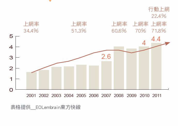 根據東方線上＆東方快線與政治大學企研所教授別蓮蒂合