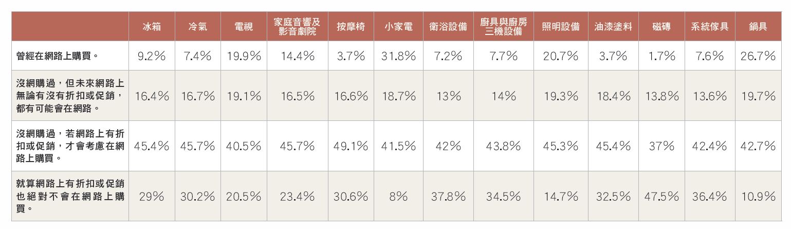 根據資策會產業情報研究所（MIC）的報告指出，因台灣