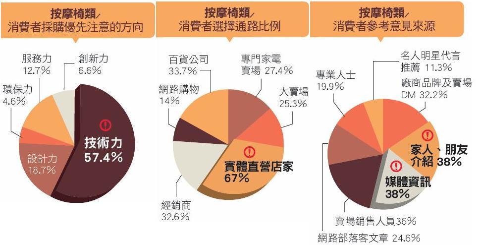 生活水準提升的同時，也讓現代人的工作壓力逐年增加，