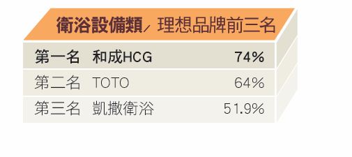 經濟部工業局在今年6月公布，行政院已研擬推動「傳統