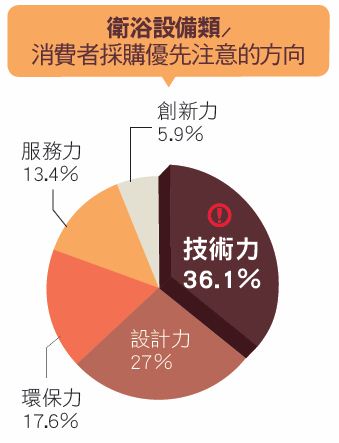 經濟部工業局在今年6月公布，行政院已研擬推動「傳統