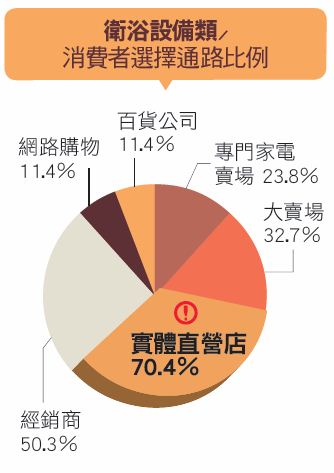 經濟部工業局在今年6月公布，行政院已研擬推動「傳統
