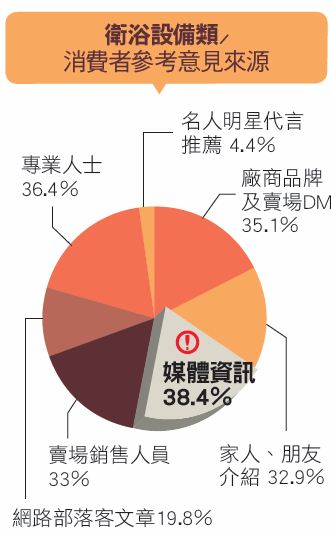 經濟部工業局在今年6月公布，行政院已研擬推動「傳統