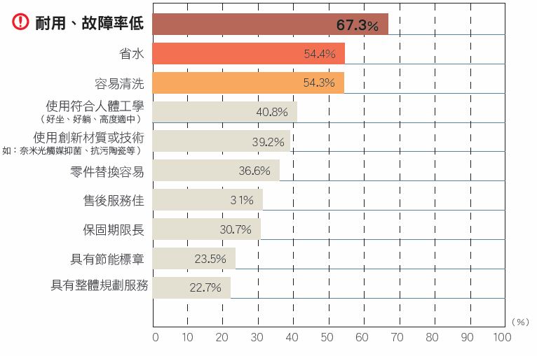 經濟部工業局在今年6月公布，行政院已研擬推動「傳統