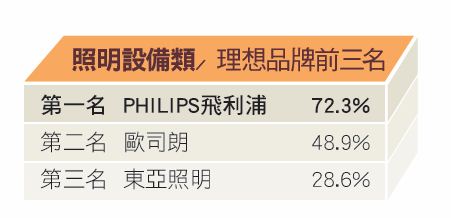 今年因政府5月實施調漲電價，過去因價格昂貴而不易推