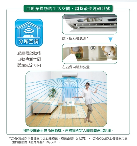市面上冷暖空調百百種，節能省電絕對是空調必備的需求