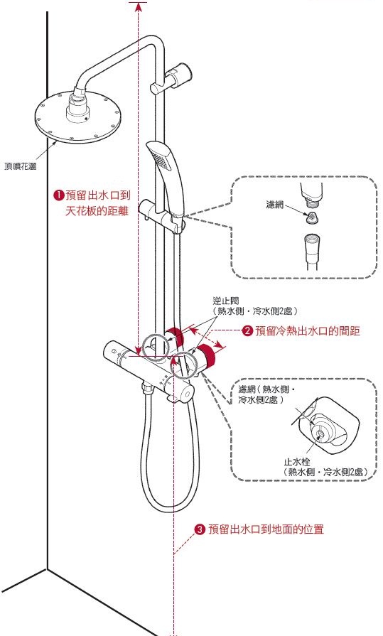 近年來沐浴習慣受到西方文化影響，愈來愈多人體會到「