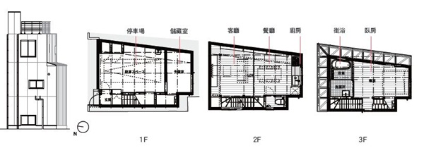 位處市中心，建地只有9 坪，而且三面緊臨隔壁建築，唯
