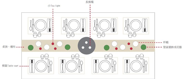 聖誕節除了聖誕樹之外，最重要的就是聖誕餐桌的佈置擺