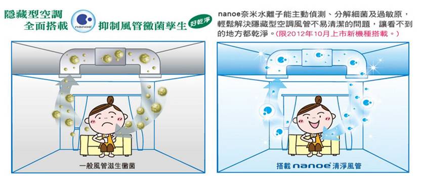 現在的居家空調以壁掛型和隱藏式兩種為最大宗，究竟壁