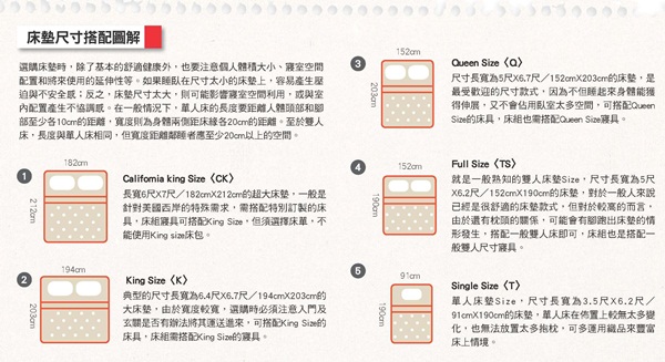 同時,在床墊和床架的挑選上,則需同時考慮空間高度和