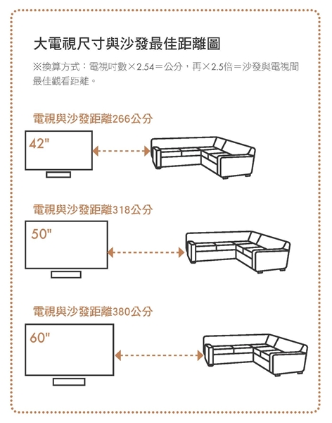 隨著鴻海推出高畫質 60 吋大電視，60 吋以上的電視機