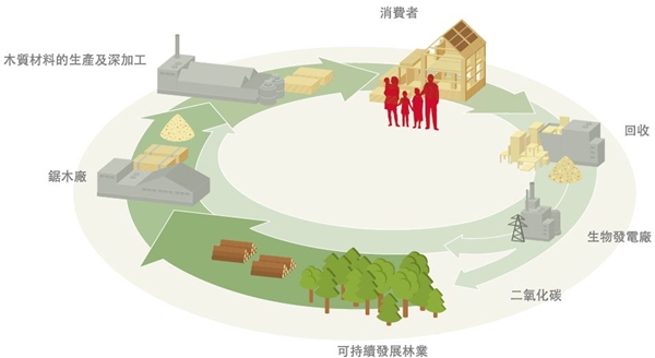 居家裝潢用品館最近有越來越多的新店開幕，威佐開發代