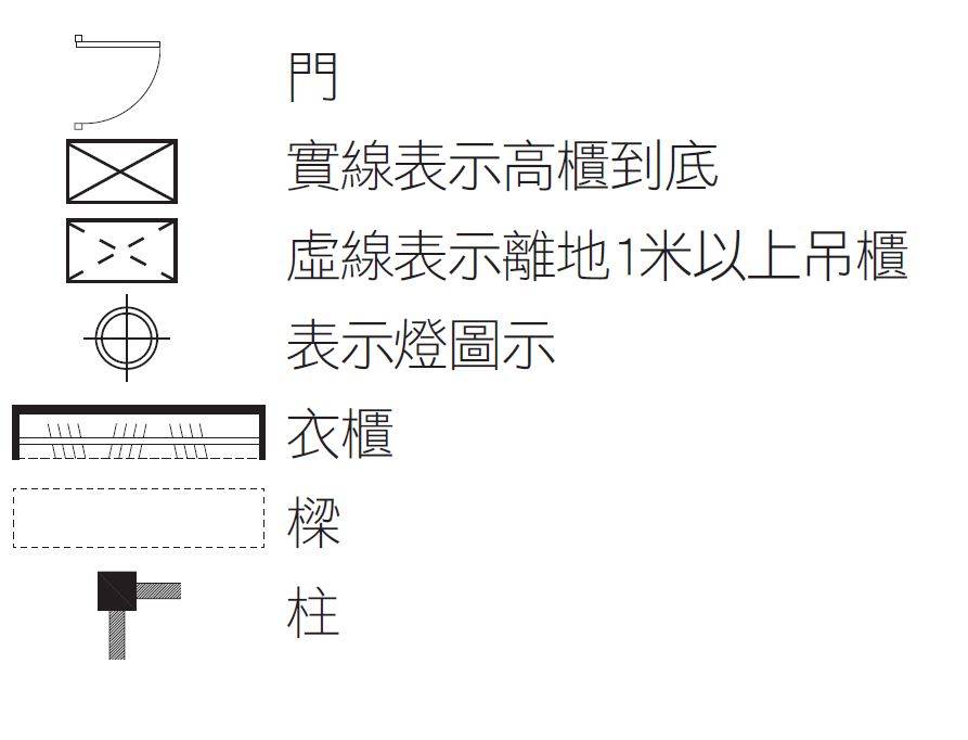 由於台灣家庭一般有中式有熱炒的習慣，雖然有安裝除油