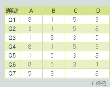 大部分的人對於居家風格只有簡單的概念，無法具體而明