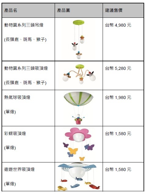 在孩子的幻想國度裡，帥氣的飛機、舞動的蝴蝶與可愛的