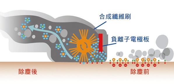 居家「清潔」這件不大不小的麻煩事，可以很費神，也能