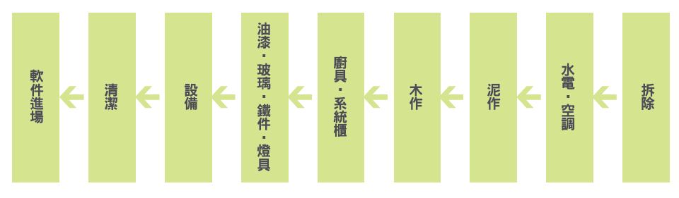 監工是為了確保工程品質及進度，即使工程圖畫得很詳細