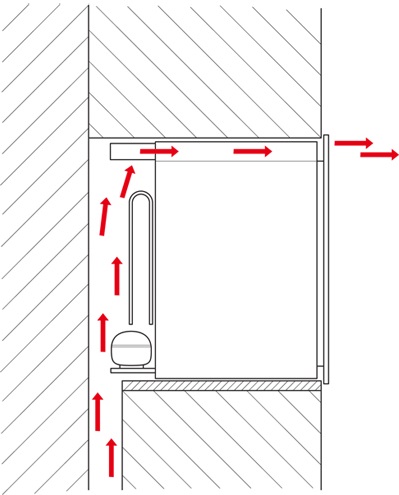 嵌入式廚房家電已經成為開放式廚房興起後必然的發展趨
