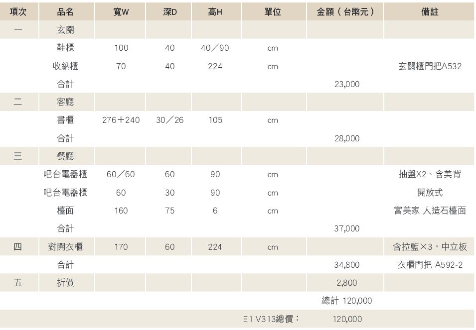 系統牌價速算粗估表，以下以E1v313板材為例，E0板材大