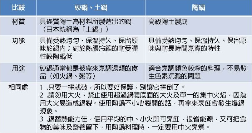 日本人最喜歡早晨來一碗熱呼呼的味噌湯,此時最需要能