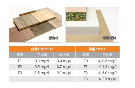 居家空間中，櫃子佔了很大的比例，除了以木作方式製作