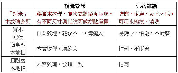 自然溫潤的木質空間，是許多人對溫馨住家的想望，然而