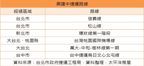 想要買房卻不知從何下手的首購族，太平洋房屋表示，可