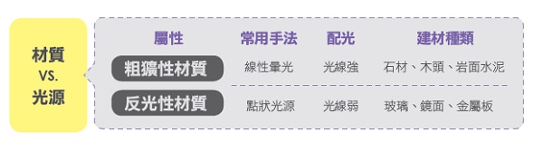 燈光的發明，改變了人類的生活型態．現今燈光在居家空