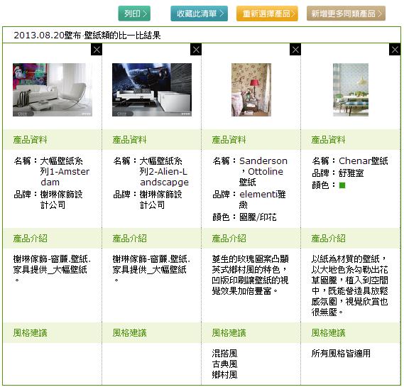 你曾在茫茫網海中尋找居家用品嗎?你翻遍了各大型錄、