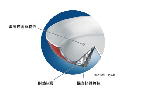 買好的新鮮食材，用天然調味料，想要煮出一餐營養、無