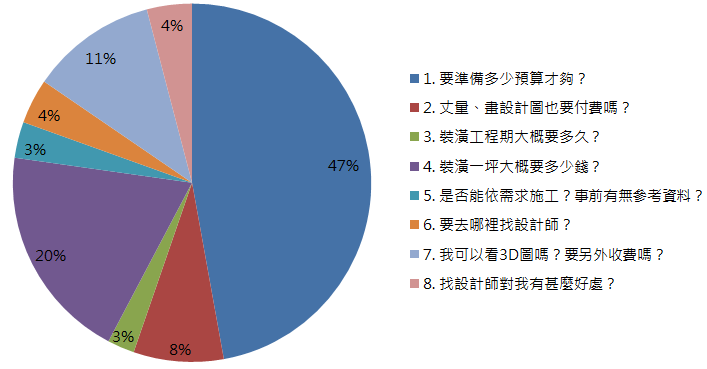 設計家網站將於8/30起舉辦一連六場的「不可不知的裝潢