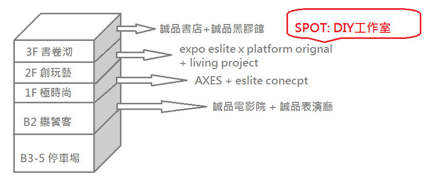 今天的天空有些陰霾，但小編的心情卻是萬里無雲，實在
