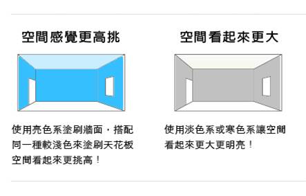 「色彩 vs 空間」的對應效果，哪些顏色會讓空間挑高 (