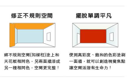 「色彩 vs 空間」的對應效果，哪些顏色會讓空間挑高 (