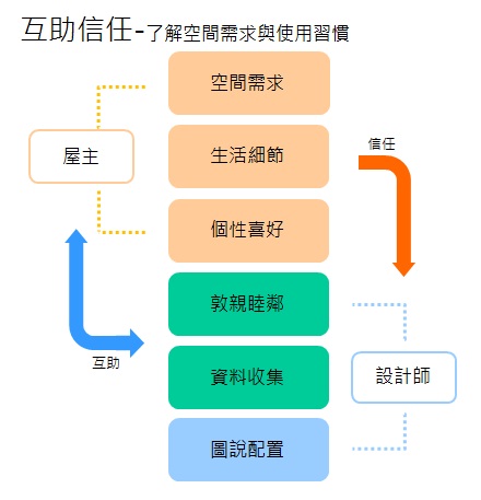 8月30日設計家與太平洋房屋合辦室內設計講座：從找設