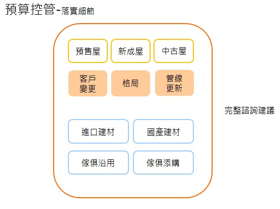 8月30日設計家與太平洋房屋合辦室內設計講座：從找設