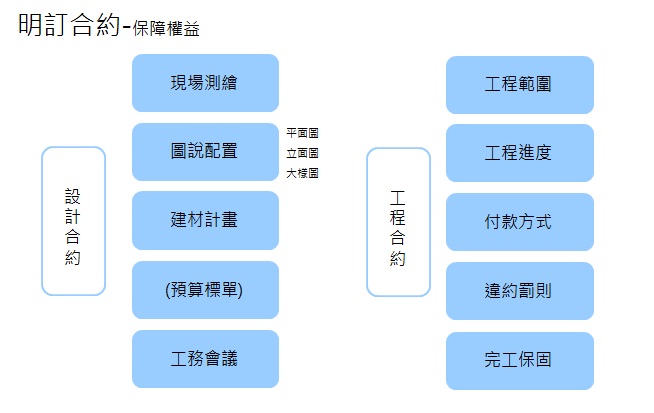 8月30日設計家與太平洋房屋合辦室內設計講座：從找設