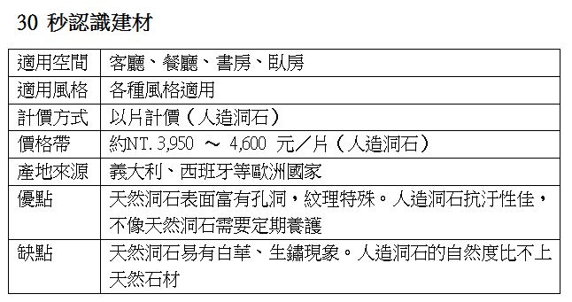洞石是因表面有許多天然孔洞，展現原始的紋理而得名。