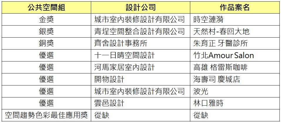 色彩，是創造風格的重要元素之一。色彩也可以因時、因