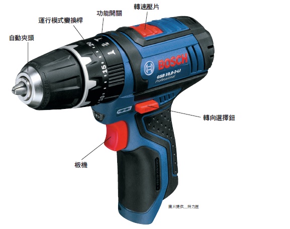 由於修繕DIY愈來愈流行，女性購買電鑽的比例跟著增加