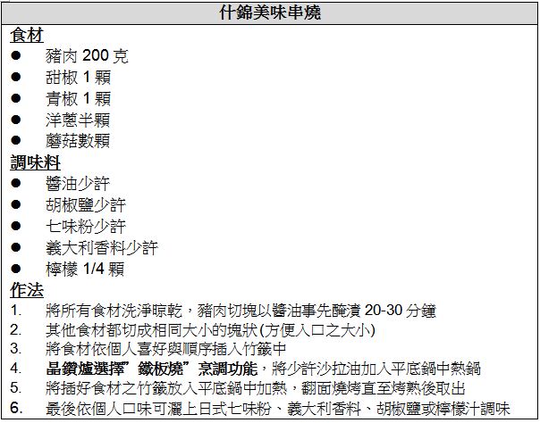 2013美型家電科技新革命，小家電領導品牌飛利浦創新再