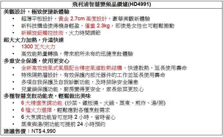 2013美型家電科技新革命，小家電領導品牌飛利浦創新再
