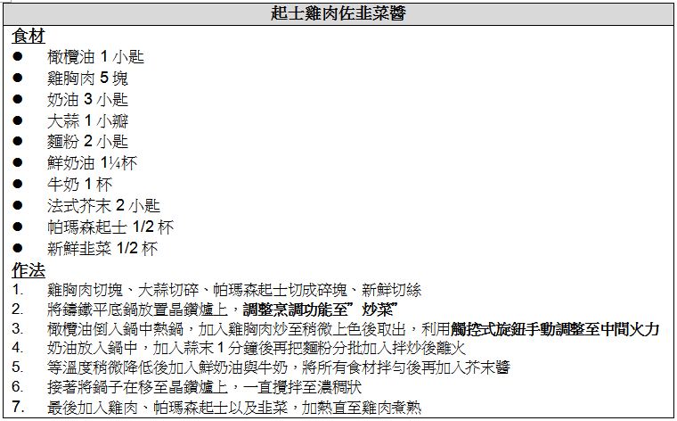 2013美型家電科技新革命，小家電領導品牌飛利浦創新再