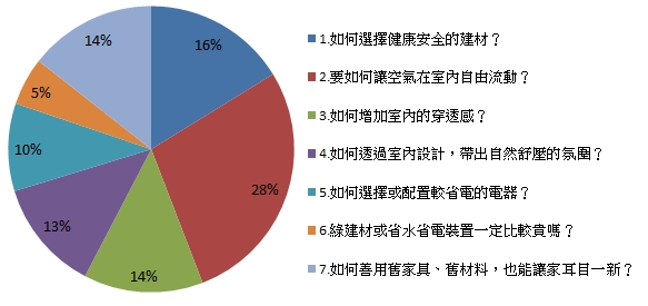 設計家網站將於9/27起舉辦「不可不知的裝潢大件事-這