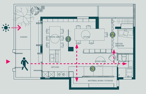 三房兩廳才是標準格局?推開大門難道非得是客廳不可?