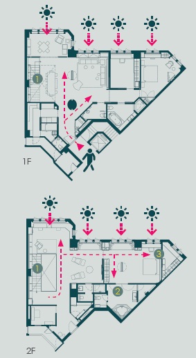 生活習慣隨著時間有了明顯的改變,現在來看早期老屋格