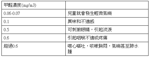 9月27日設計家與太平洋房屋合辦室內設計講座:這樣住