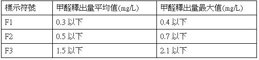 9月27日設計家與太平洋房屋合辦室內設計講座:這樣住
