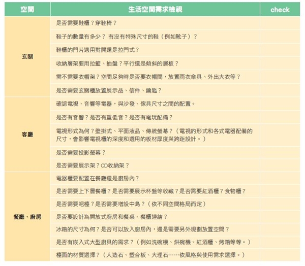 以設計者的觀點來看,系統家具擁有很多特質,例如甲醛